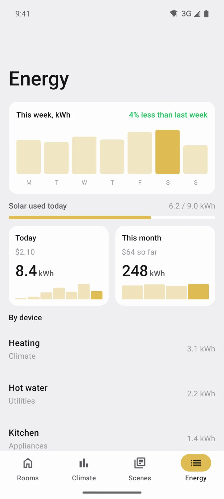 Hearth: Energy on Android, light