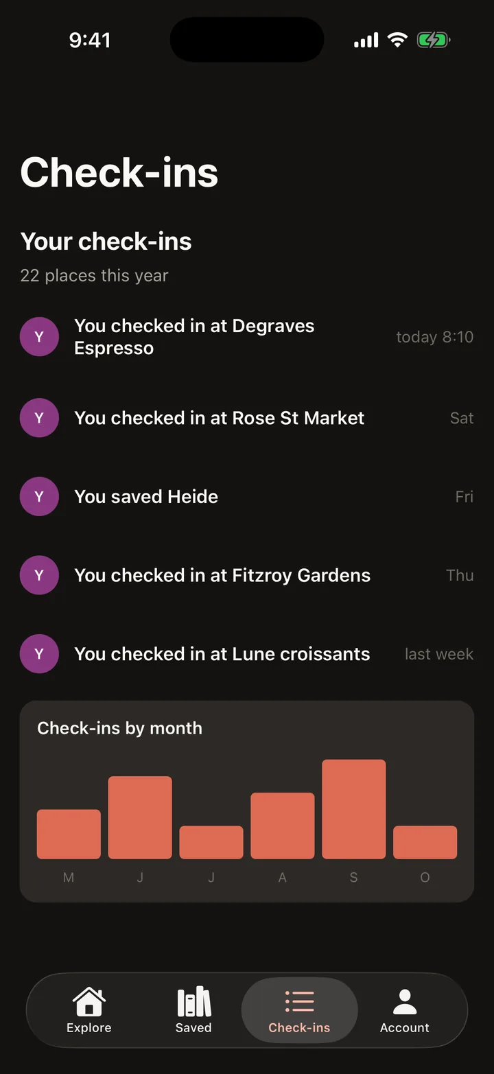 Laneways: Check-ins on iOS, dark