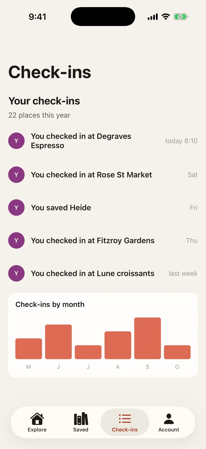 Laneways: Check-ins on iOS, light