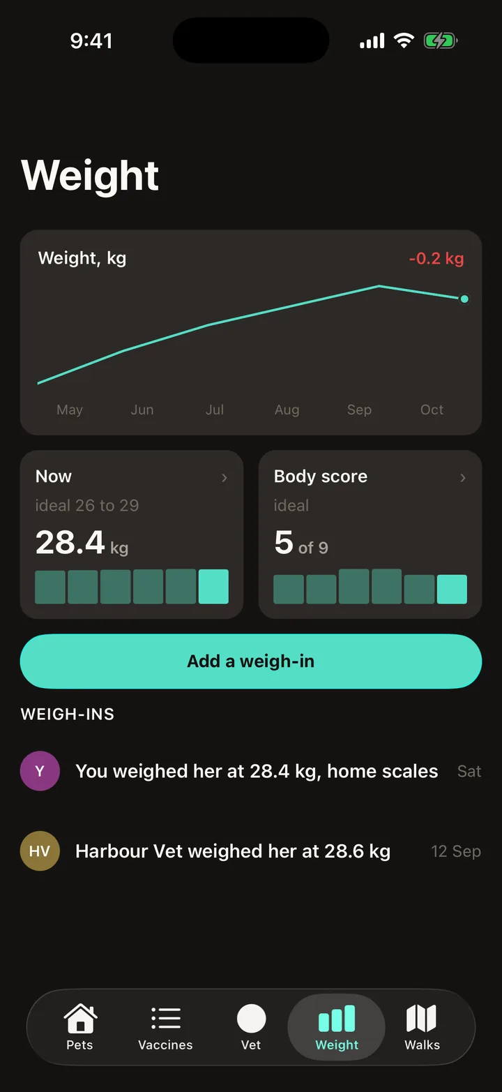 Pawprint Health: Weight on iOS, dark
