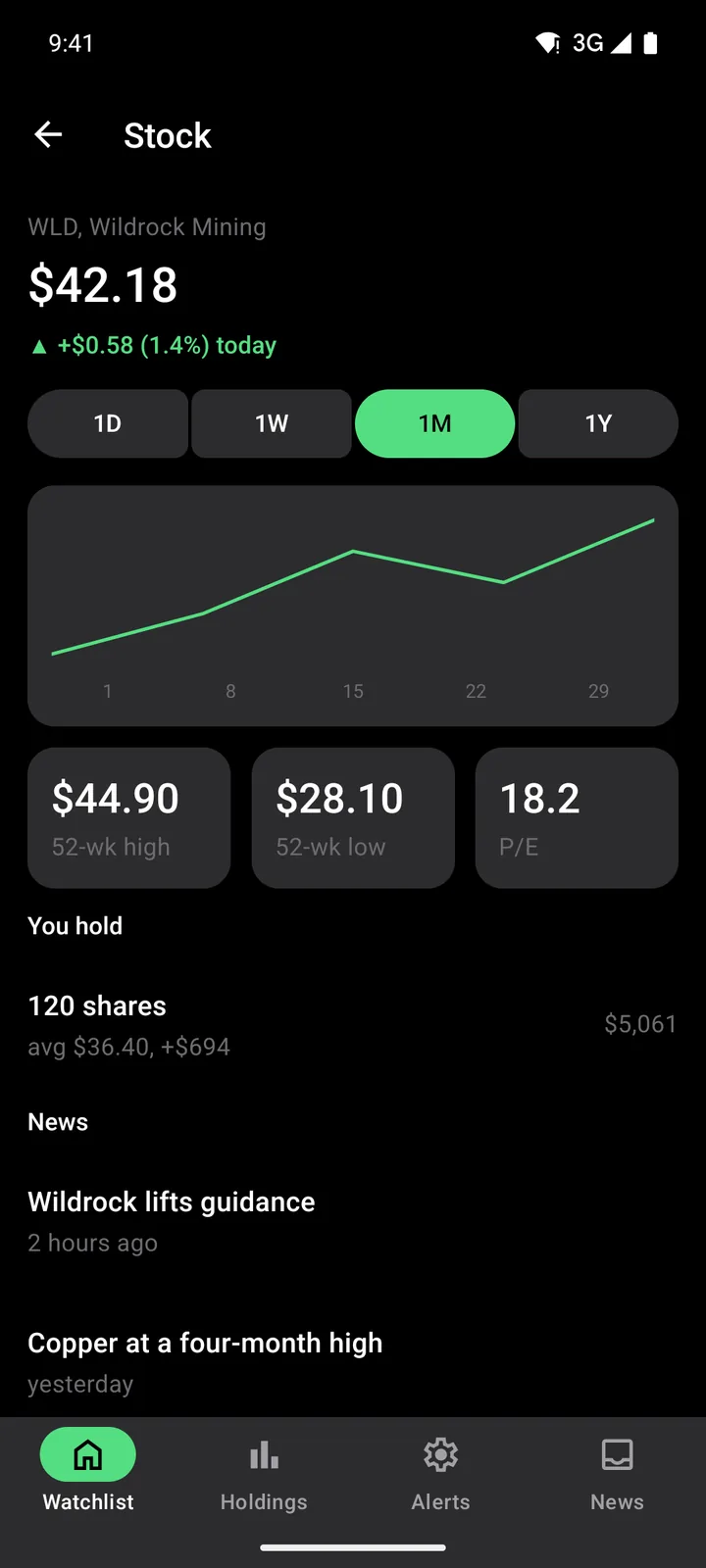 Ticker Board: Stock on Android, dark
