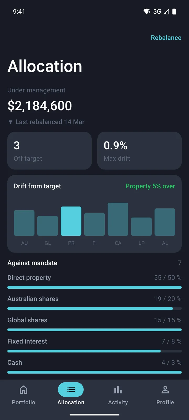 Allocation on Android